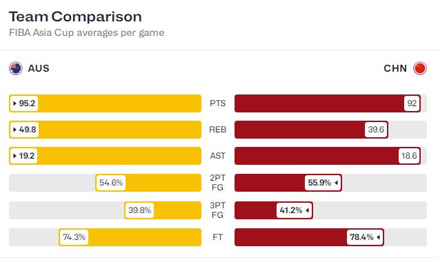 年斯坦科维, 方面超水平, 汰赛连续力 年斯坦科维, 方面超水平, 汰赛连续力